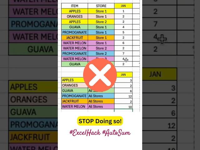 Excel SUMIF vs Manual Method | Quick Tutorial sddefault